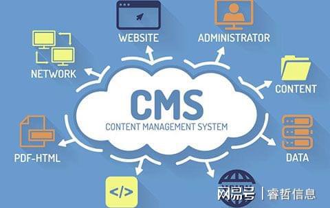 睿哲信息：为什么Sitecore成为业界追捧的个性化CMS平台？(图2)