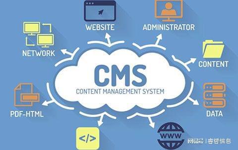 星空体育平台：睿哲信息：选Sitecore？还是选……选择内容管理系统只需六步！(图1)