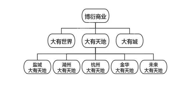 星空体育网址：2024【最新金华新鸿广场】售楼处电话网页认证售楼处中心(图14)