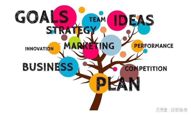 睿哲信息：停机频繁？集成困难？是时候搭建一个新的CMS平台了(图3)