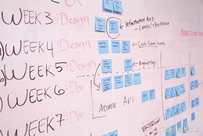 睿哲信息：停机频繁？集成困难？是时候搭建一个新的CMS平台了(图5)