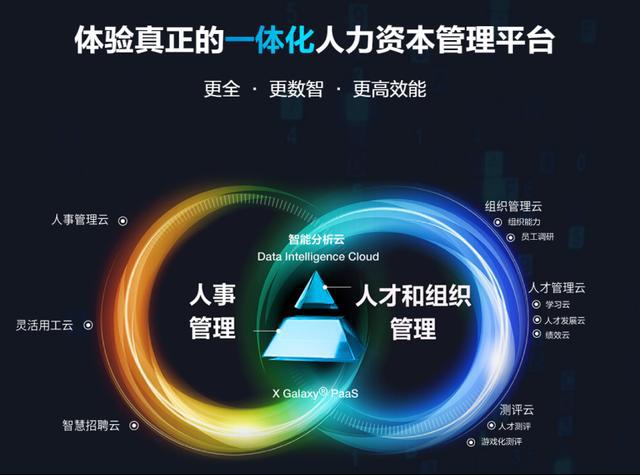 星空体育网站：2024高效人事管理：10款系统概览(图4)