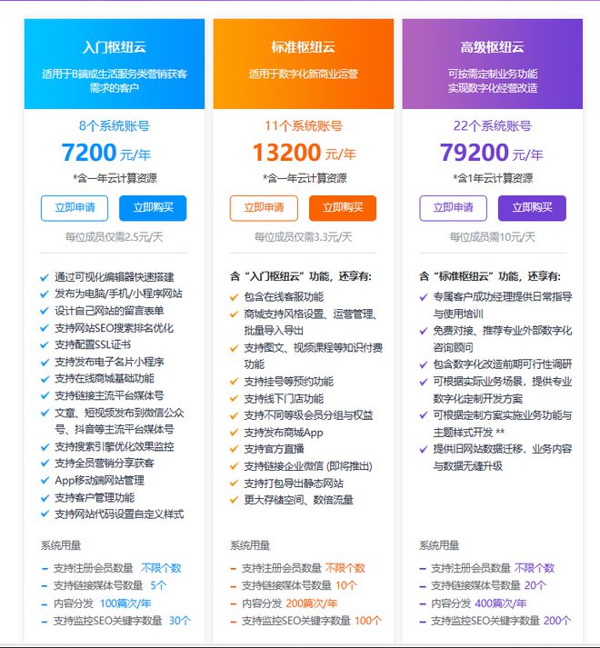 LTD官微(网站)云与枢纽云的差别有哪些我该如何选择？(图4)