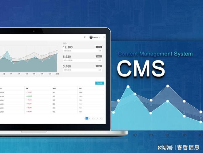 Sitecore：一个优质强大的内容管理系统需要具备哪些重大功能？(图2)
