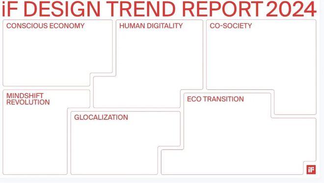2024年iF设计趋势报告发布！设计在塑造我们的未来中扮演什么角色？（附）(图1)