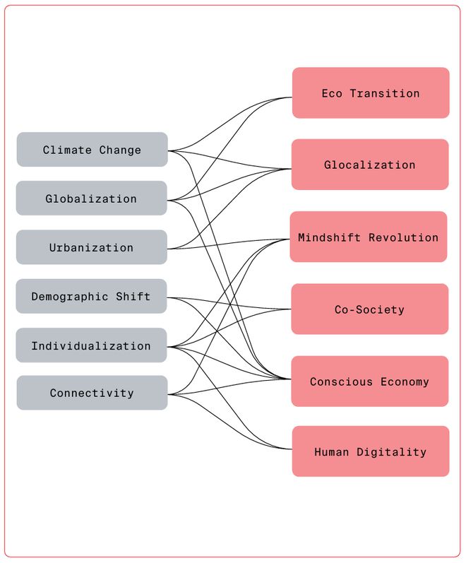 2024年iF设计趋势报告发布！设计在塑造我们的未来中扮演什么角色？（附）(图2)