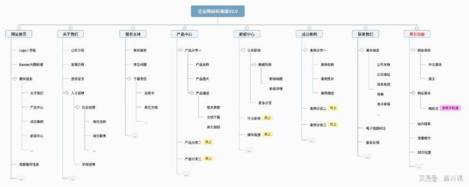 网页导航栏设计技巧与实践有助于提升用户体验提升！(图1)