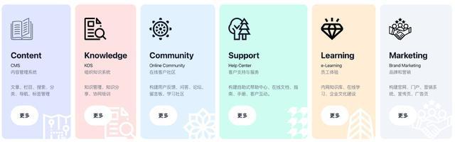 Baklib企业数字内容体验管理总体方案介绍(图1)