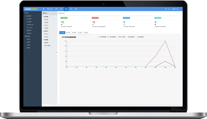 国内知名的老牌CMS建站系统你知道的有哪些？(图1)