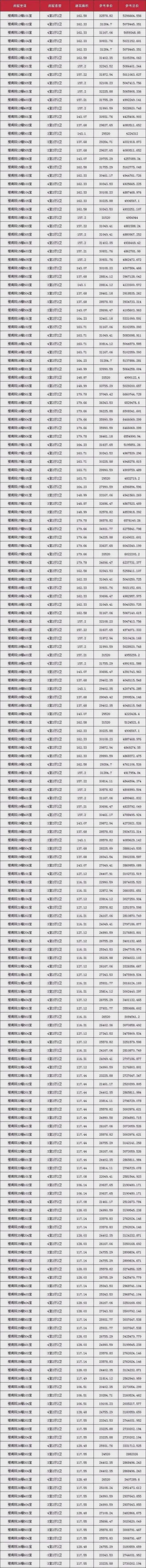 建发檀府售楼处电线)首页网-户型价格(图22)