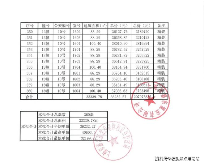 星空体育网站：深安上居售楼处-上海深安上居网页丨2024最新房价详情(图1)
