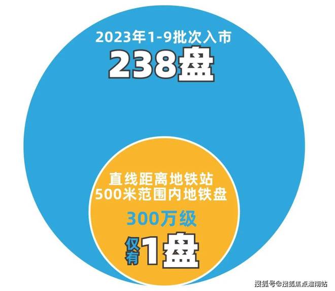 星空体育网站：深安上居售楼处-上海深安上居网页丨2024最新房价详情(图2)