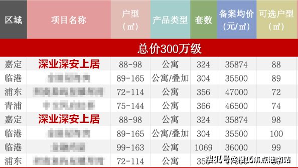 星空体育网站：深安上居售楼处-上海深安上居网页丨2024最新房价详情(图3)