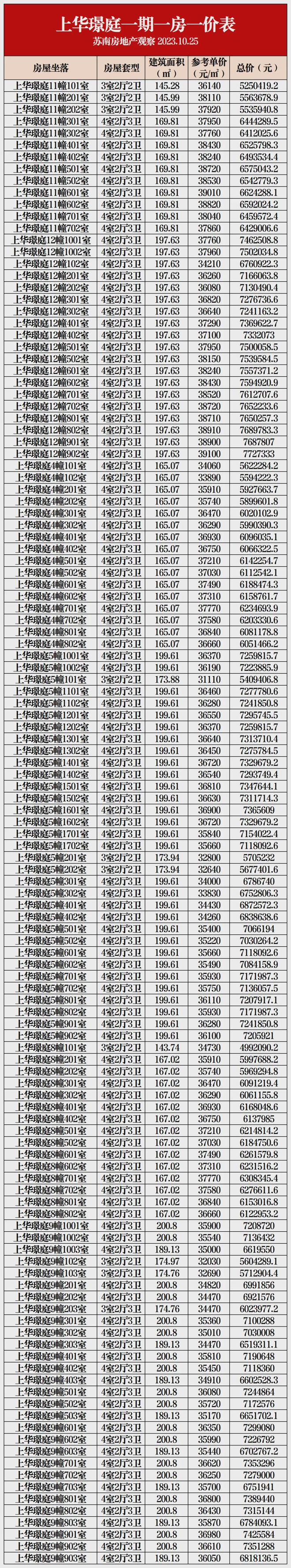 上华璟庭售楼处电线)网页-户型价格(图7)