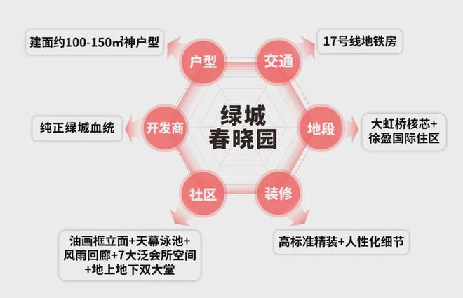 绿城春晓园售楼处电线)网页-户型价格(图3)