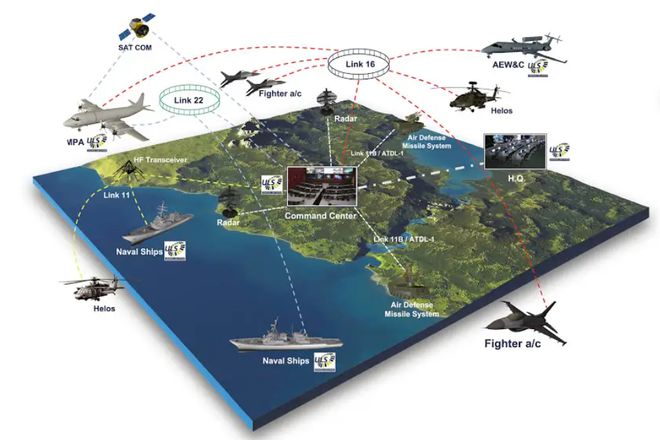 星空体育网站：美军战术数据链路运用以及对台指控系统影响(图5)