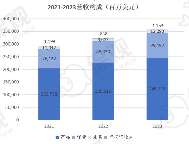 星空体育平台：裁员、撤店、换高管…收购保险巨头后CVS的日子不好过(图6)