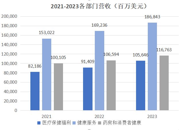 星空体育平台：裁员、撤店、换高管…收购保险巨头后CVS的日子不好过(图7)