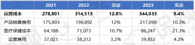 星空体育平台：裁员、撤店、换高管…收购保险巨头后CVS的日子不好过(图10)