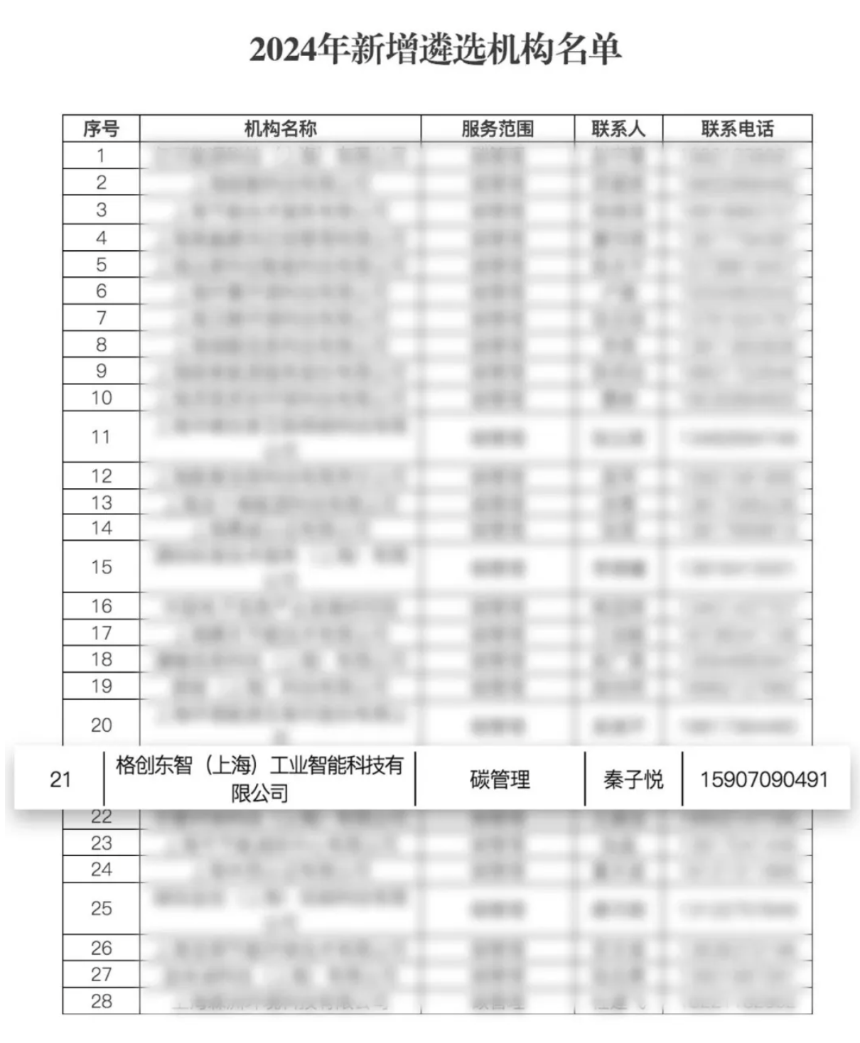 星空体育网站：格创东智再次入选2024上海绿色低碳服务机构用AI赋能工业绿色智造(图1)