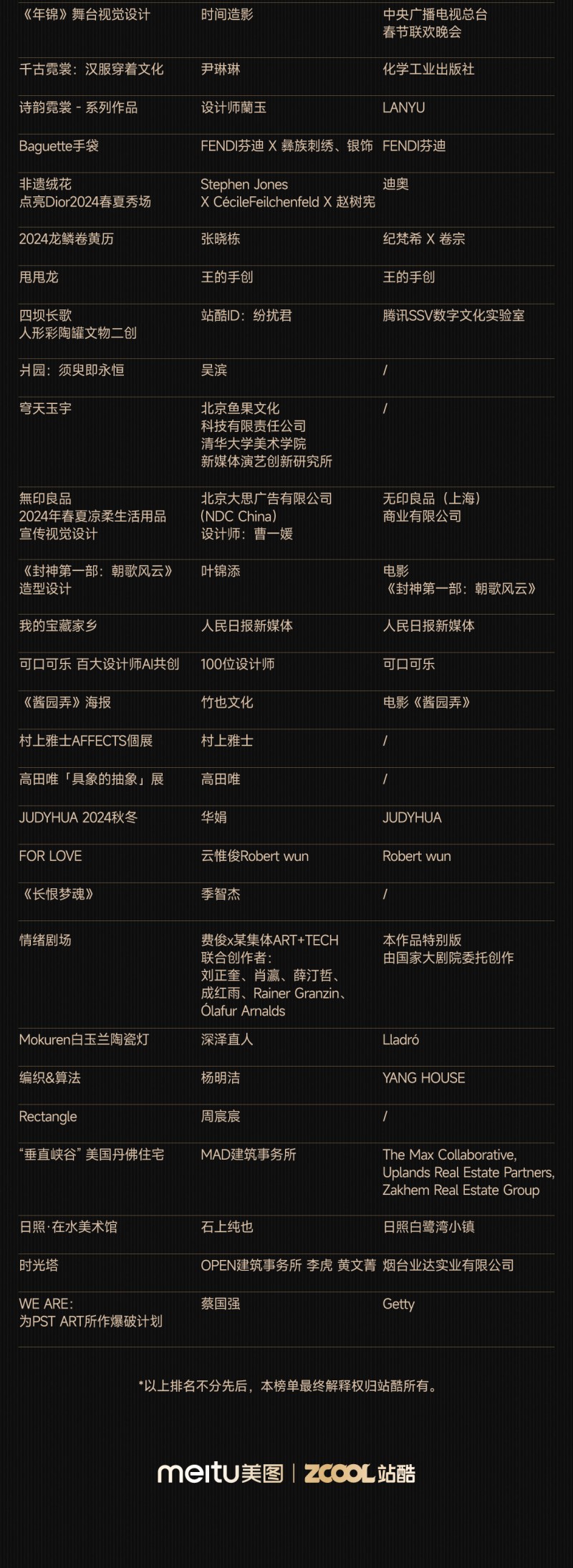 星空体育网站：2024站酷设计周：千位设计师演绎“当科技遇见”的新火花(图5)