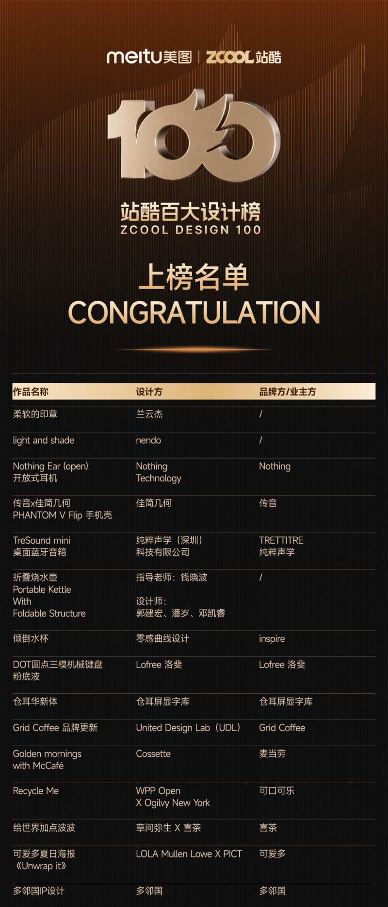 星空体育网站：2024站酷设计周：千位设计师演绎“当科技遇见”的新火花(图3)