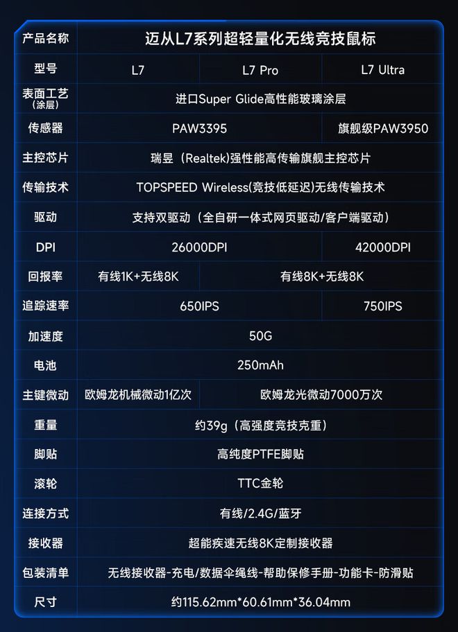迈从L7Ultra无线K回报率(图1)