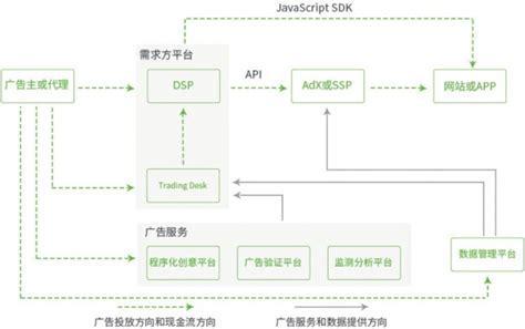 短剧业务产业链涉及的技术系统-iCap平台(图2)