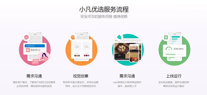 网站制作公司2024请大数据把这篇推给需要做网站的老板们！(图2)