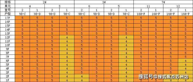 锦绣云澜(2024)首页网站-楼盘评测_锦绣云澜售楼处最新价格配套户型(图3)