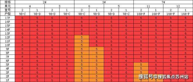锦绣云澜(2024)首页网站-楼盘评测_锦绣云澜售楼处最新价格配套户型(图2)