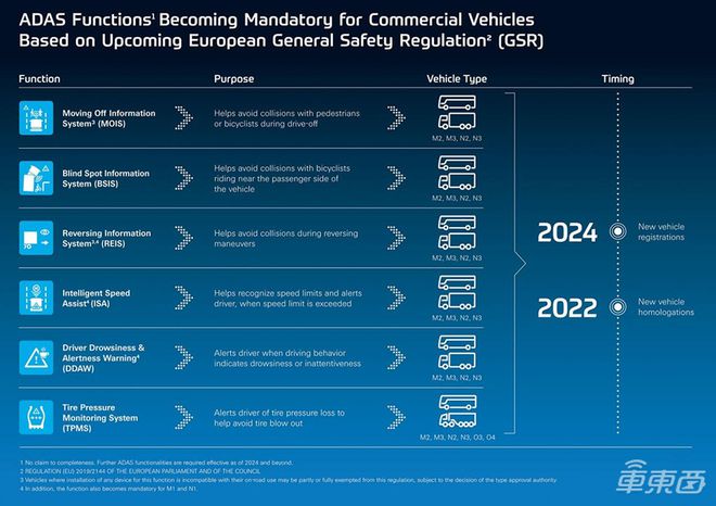 中高阶智驾出海？没那么容易(图1)