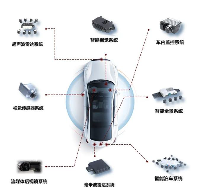 智驾感知层国产龙头豪恩汽电获券商“增持”评级(图2)