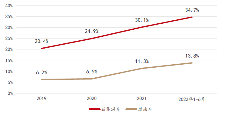 智驾感知层国产龙头豪恩汽电获券商“增持”评级(图9)