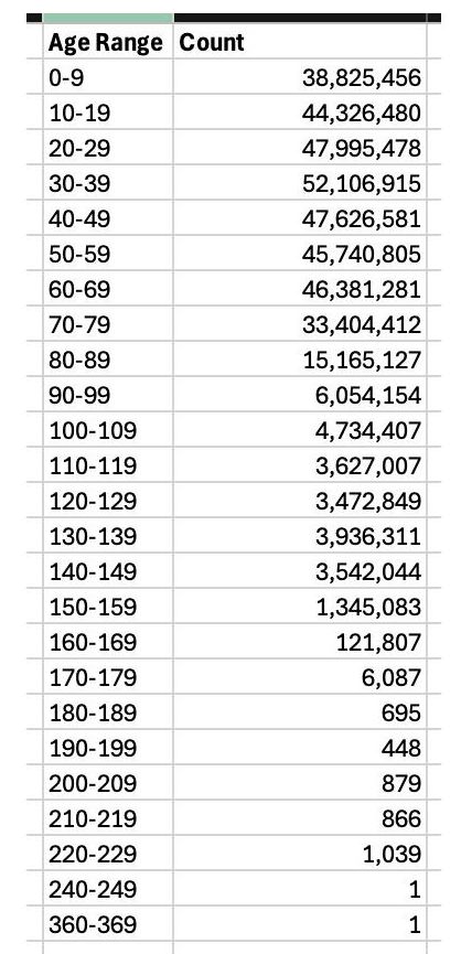 中国一句戏言马斯克查账查成了“真相”！(图2)
