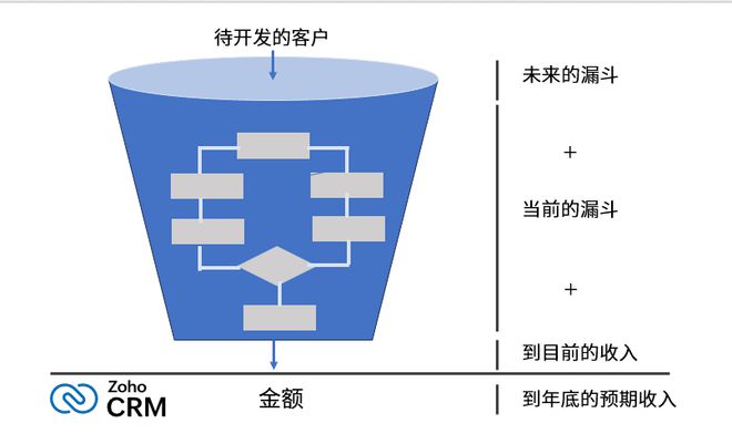 CRM全面百科：客户管理的双重策略(图2)