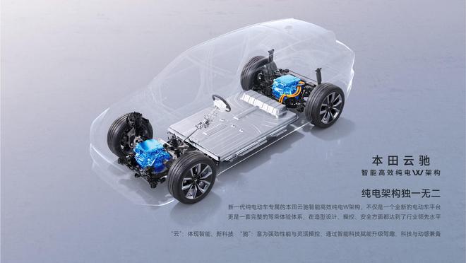 星空体育平台：广本的纯电家底有多厚广汽本田P7豪华纯电SUV的全方位突破(图8)