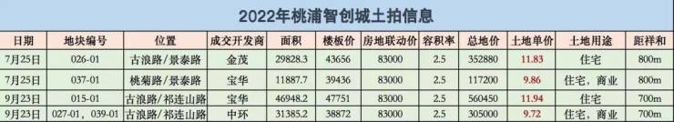 星空体育平台：祥和王宫(2024)首页网站-楼盘评测_祥和王宫售楼处最新价格配套户型(图8)