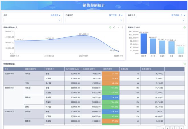 最新盘点！2024年六大CRM开源系统推荐！(图2)