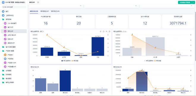 最新盘点！2024年六大CRM开源系统推荐！(图3)