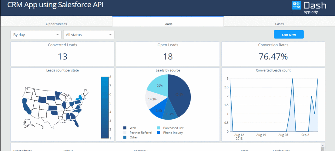 最新盘点！2024年六大CRM开源系统推荐！(图5)