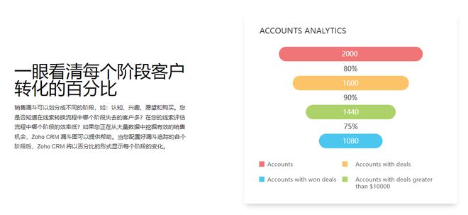 最新盘点！2024年六大CRM开源系统推荐！(图7)