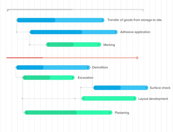 精选2024年最佳项目管理系统！实用推荐与详细评测(图4)