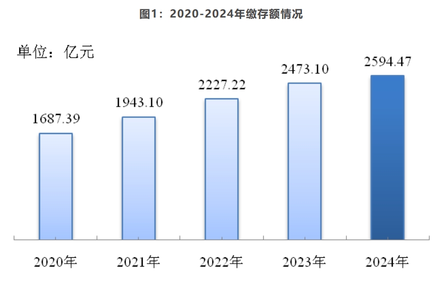 上海市住房公积金2024年年度报告(图1)