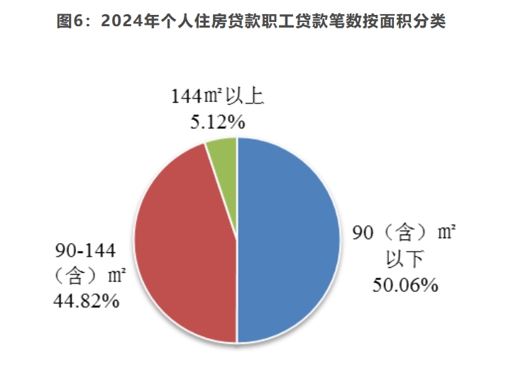 上海市住房公积金2024年年度报告(图6)