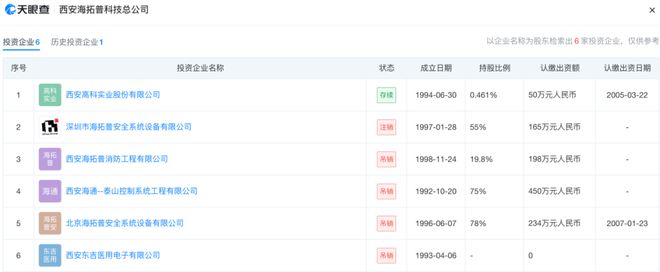 大医集团IPO刘海峰搞平衡：给妹夫股份给女婿职位(图1)