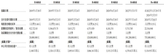 大医集团IPO刘海峰搞平衡：给妹夫股份给女婿职位(图2)