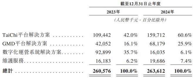大医集团IPO刘海峰搞平衡：给妹夫股份给女婿职位(图5)