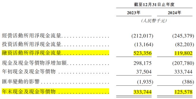 大医集团IPO刘海峰搞平衡：给妹夫股份给女婿职位(图7)