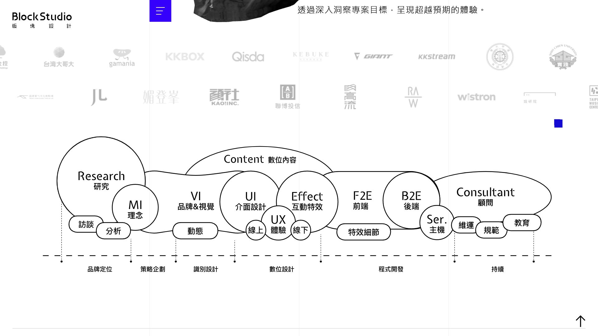 2024年网站建设哪家强？网站建设公司推荐5家(图2)